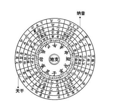 白蠟金四局|八字納音五行解析——白蠟金